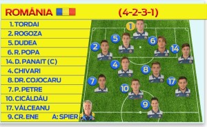 România U19: 11 de start în 2-0 cu Andorra (www.frf.ro)
